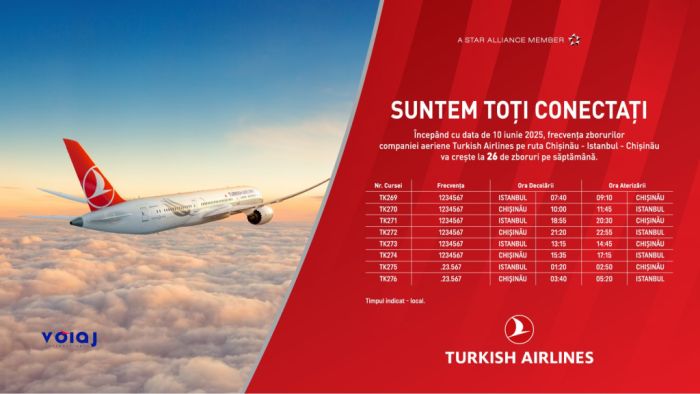 Turkish Airlines увеличивает количество рейсов Кишинёв – Стамбул до 26 в неделю!