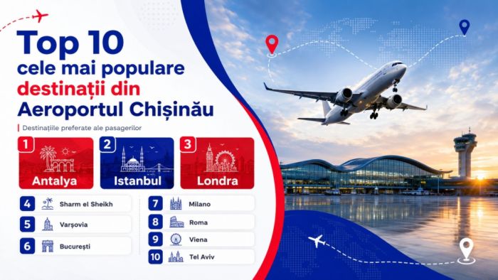 Cele mai populare destinații de zbor din Aeroportul Chișinău