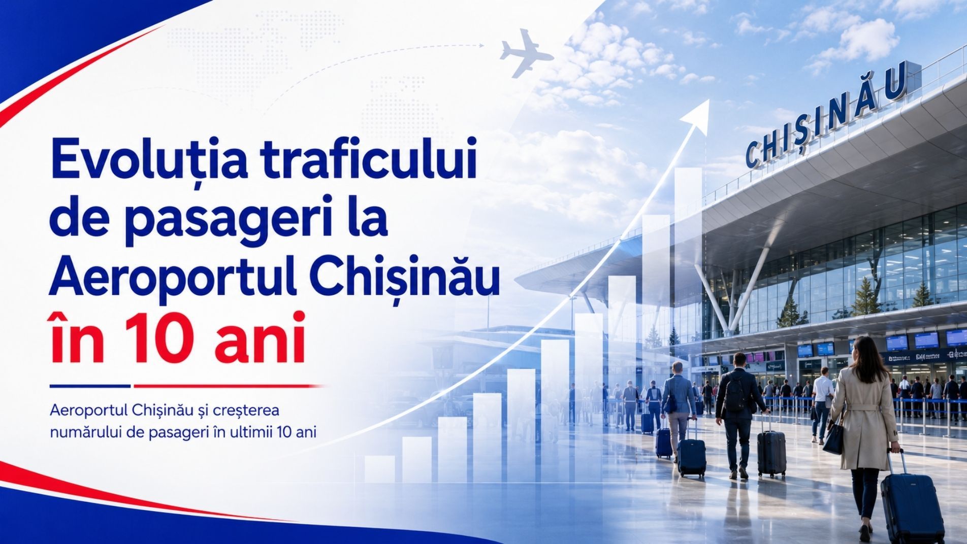 Evoluția traficului de pasageri la Aeroportul Chișinău